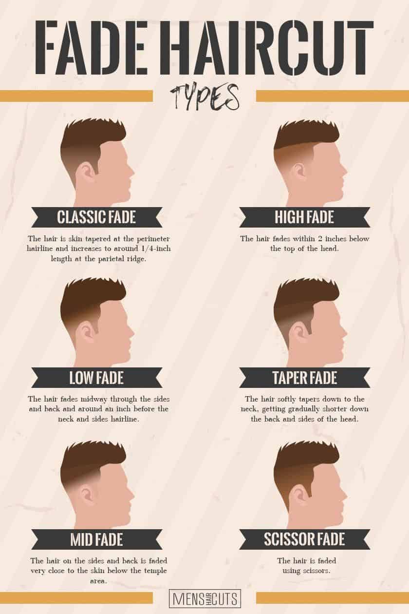 Popular fade haircut styles for men